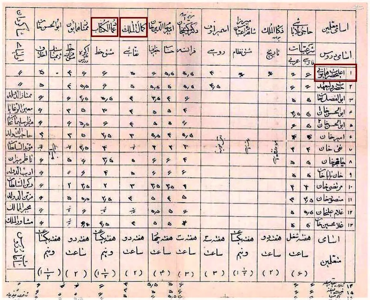 عکس جالب و دیده نشده از کارنامه دانش آموزان زمان قاجار/ عکس