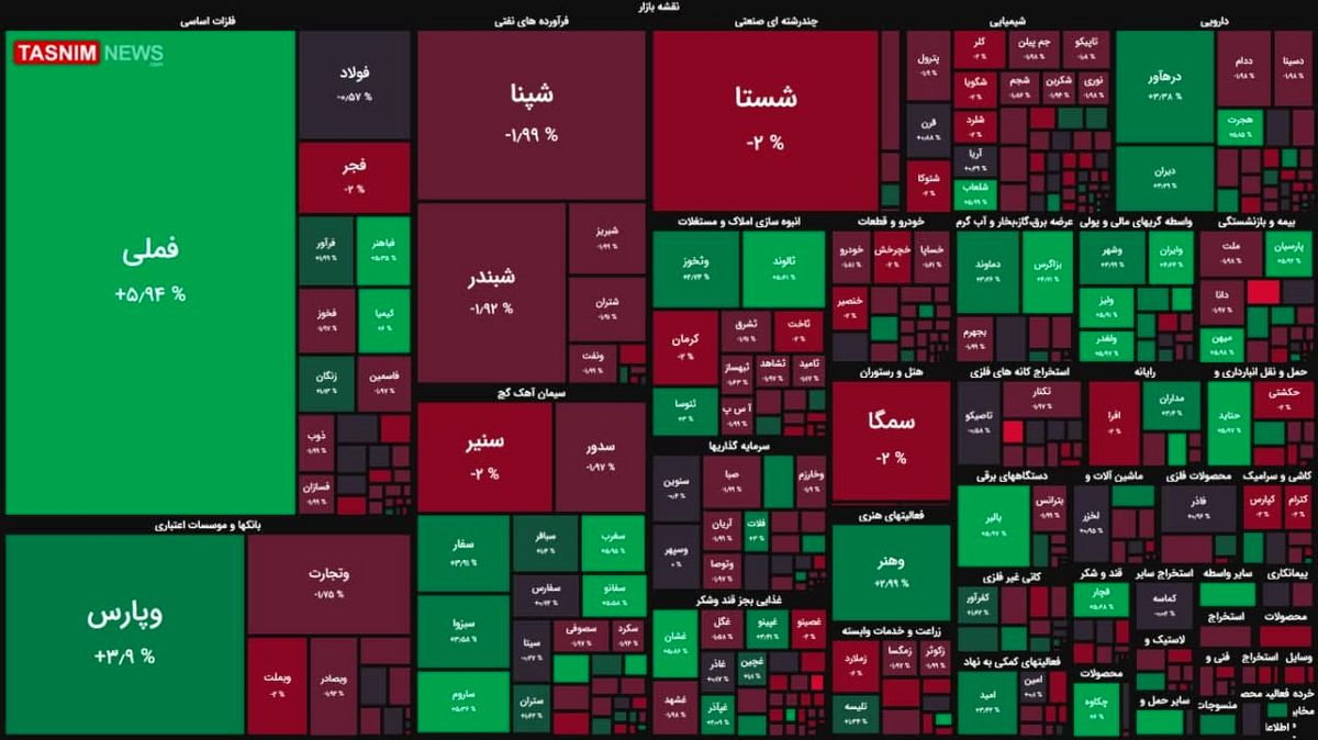 شاخص منفی بورس به لطف تدبیر و امید! + نقشه بازار بورس
