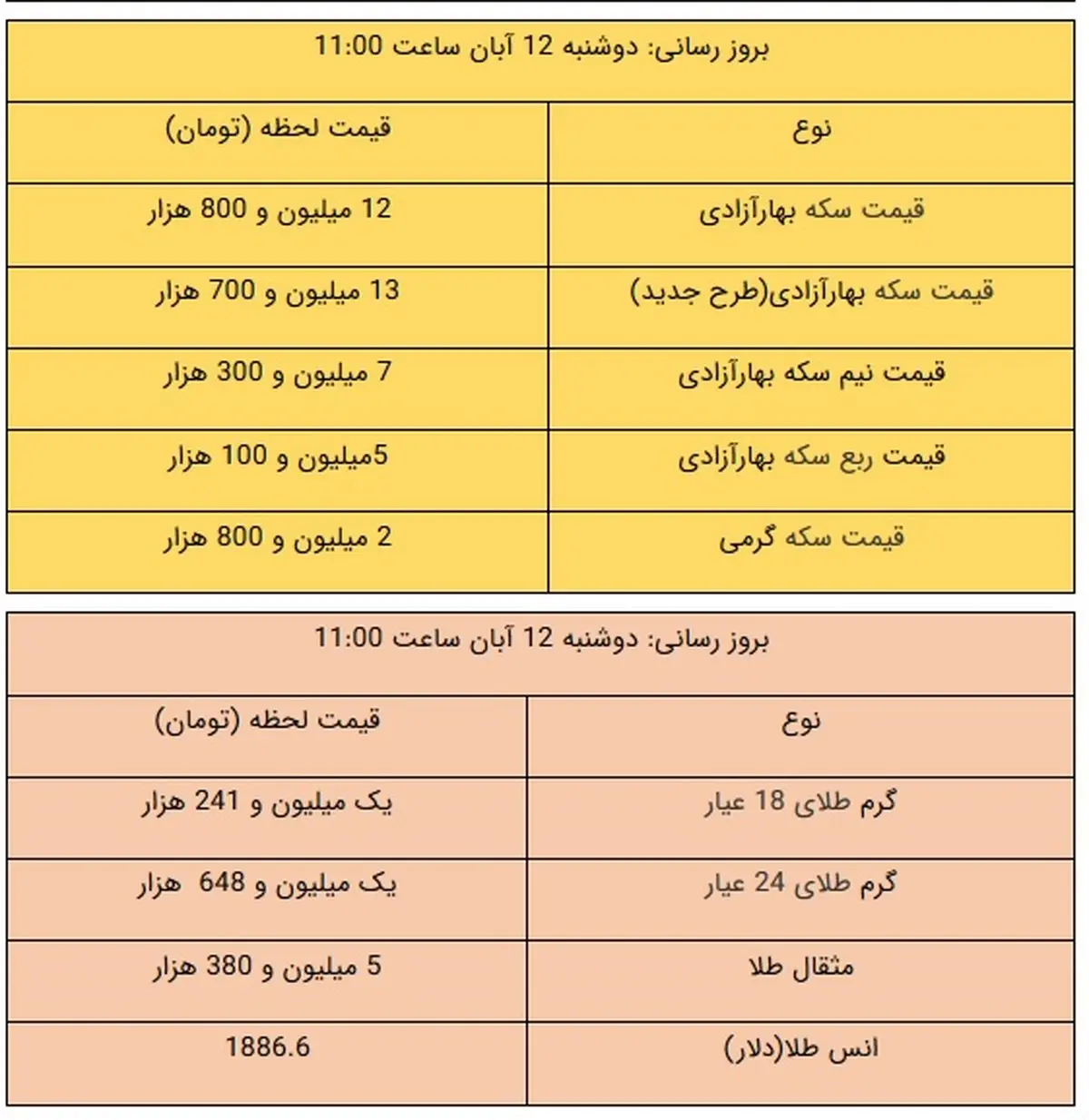 نرخ طلا و سکه امروز ۱۲ آبان ۹۹ / سکه باز بالا کشید + جدول