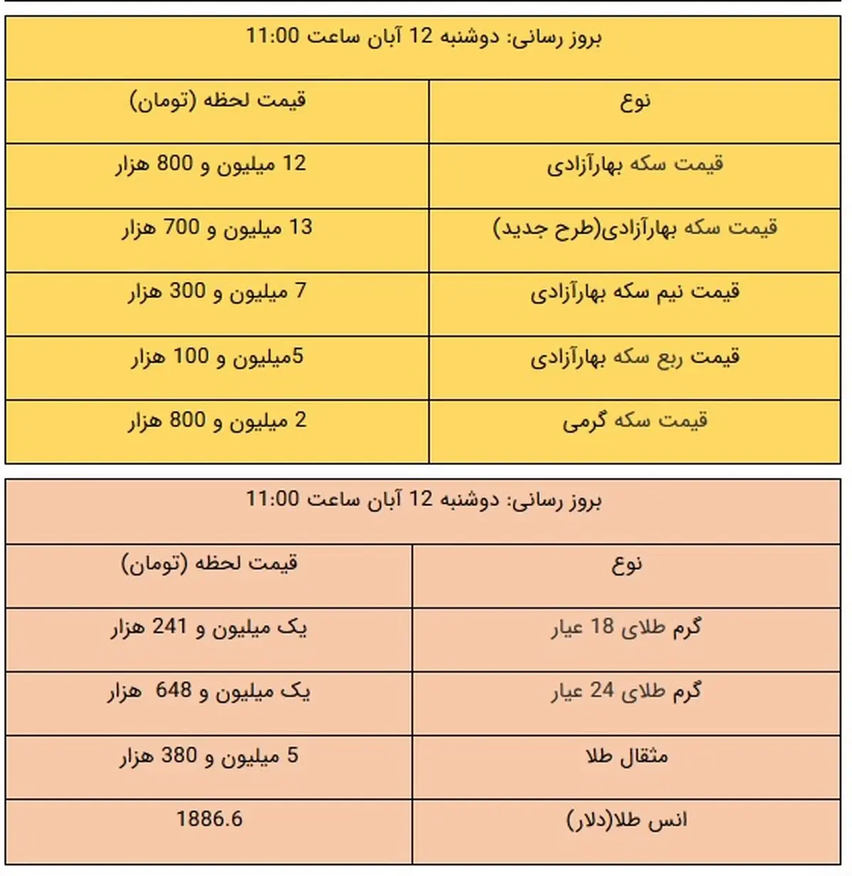 نرخ طلا و سکه امروز ۱۲ آبان ۹۹ / سکه باز بالا کشید + جدول