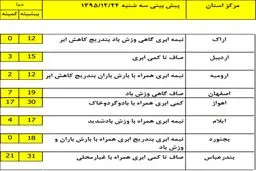 آخرین پیش بینی از ورود سامانه جدید بارشی +جدول