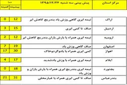 آخرین پیش بینی از ورود سامانه جدید بارشی +جدول