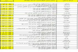 افت ۶ درجه‌ای دمای استان‎های شمالی +جدول