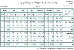 روحانی به دانشگاه تهران می‌رود