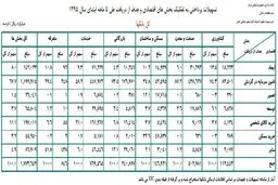 روحانی به دانشگاه تهران می‌رود