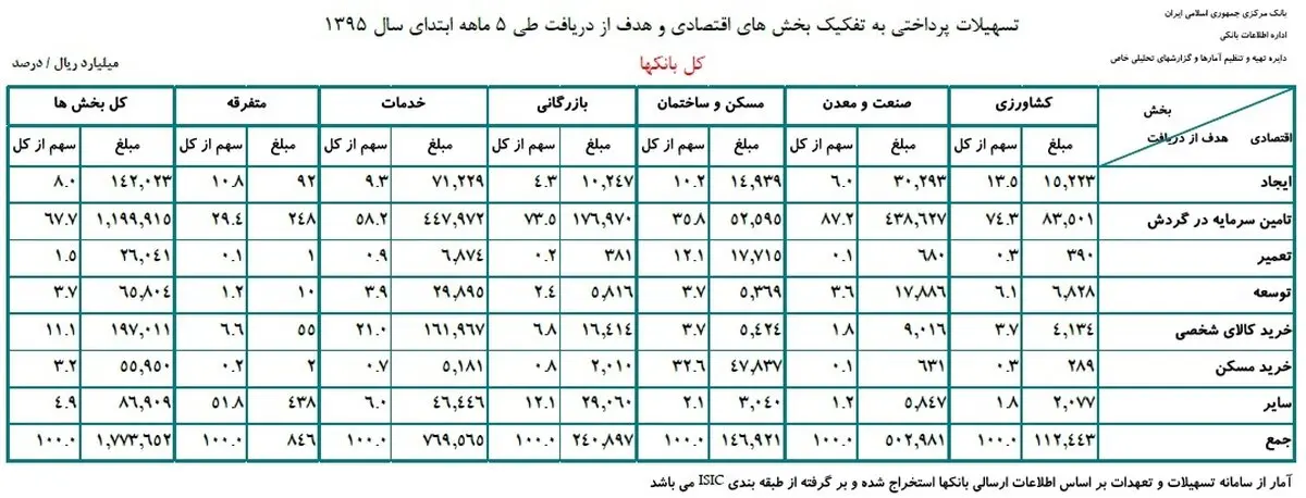 روحانی به دانشگاه تهران می‌رود