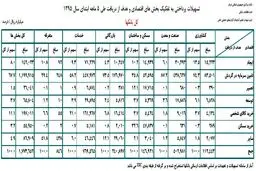 روحانی به دانشگاه تهران می‌رود