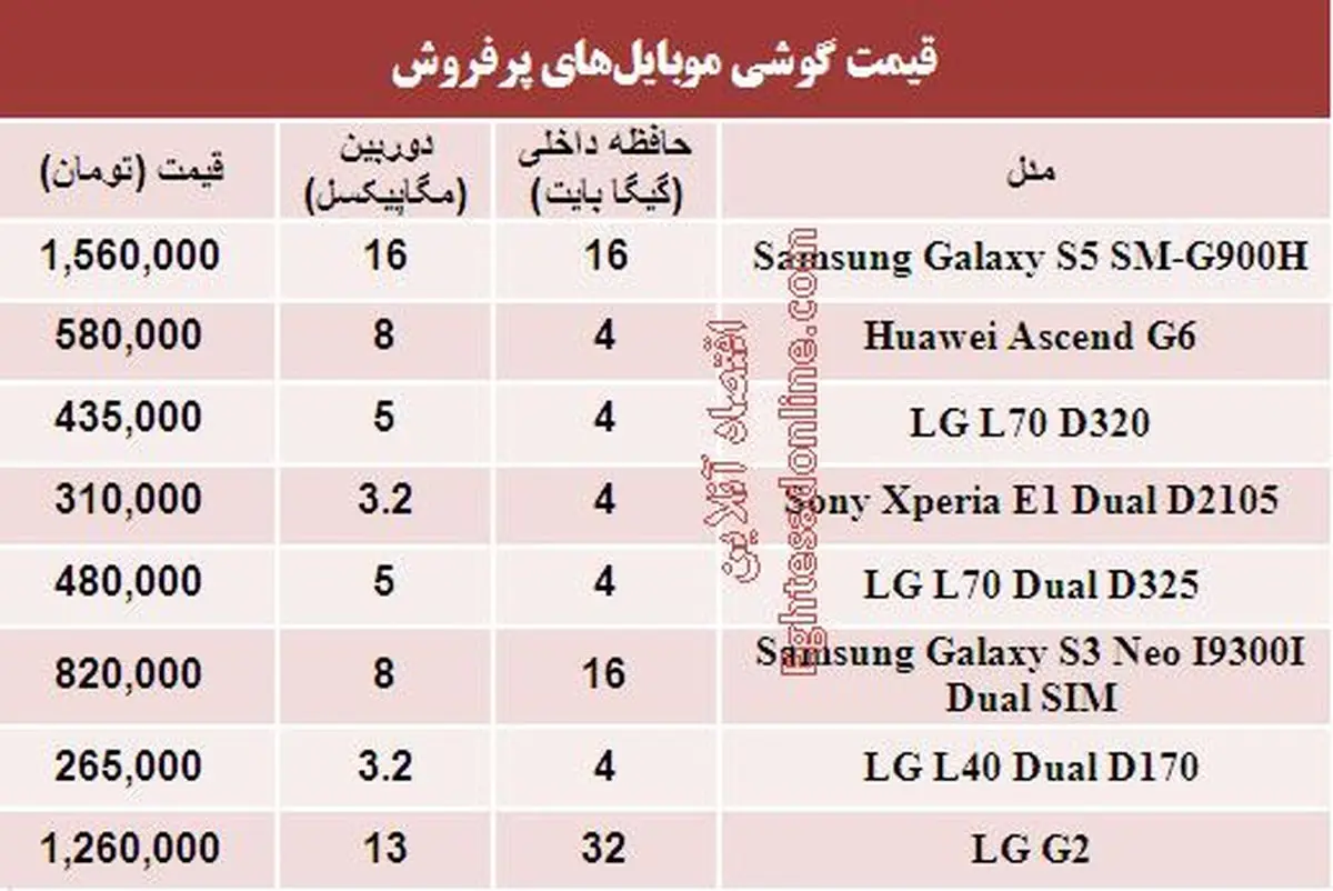 جدول: قیمت موبایل‌های پرفروش