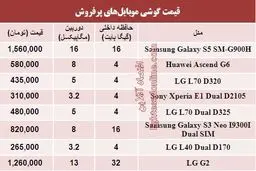 جدول: قیمت موبایل‌های پرفروش