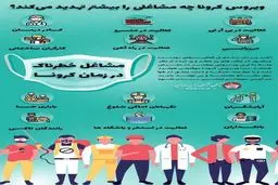 کرونا چه مشاغلی را بیشتر تهدید می کند؟ + اینفوگرافی