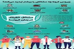کرونا چه مشاغلی را بیشتر تهدید می کند؟ + اینفوگرافی