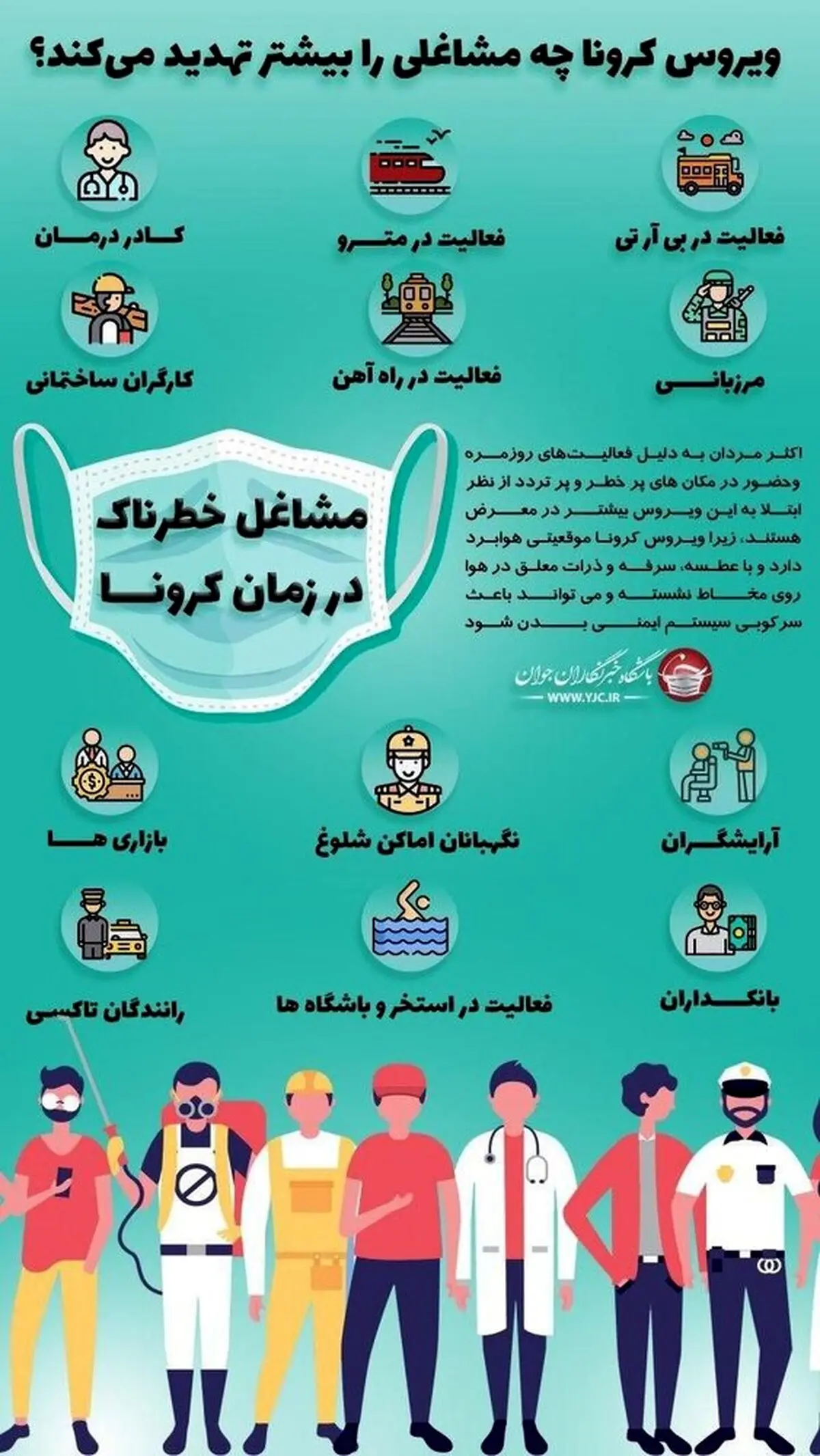 کرونا چه مشاغلی را بیشتر تهدید می کند؟ + اینفوگرافی