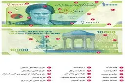 اسکناس ۱۰ هزار ریالی جدید به دستخط مقام معظم رهبری متبرک شد / توزیع اسکناس طرح جدید از نیمه خرداد