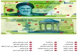 اسکناس ۱۰ هزار ریالی جدید به دستخط مقام معظم رهبری متبرک شد / توزیع اسکناس طرح جدید از نیمه خرداد