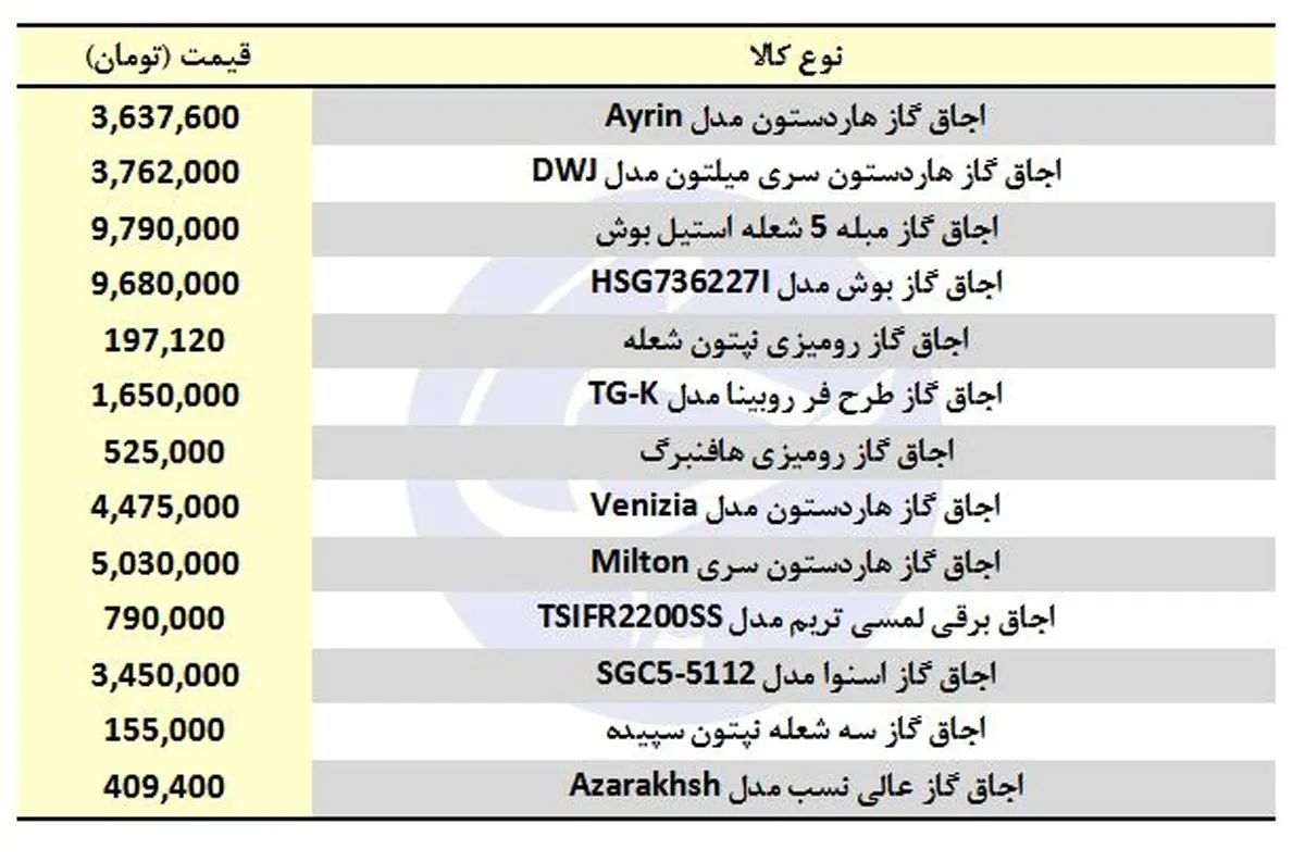 خرید اجاق گاز چقدر هزینه دارد؟