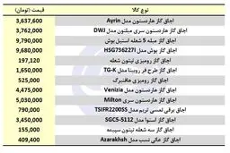 خرید اجاق گاز چقدر هزینه دارد؟