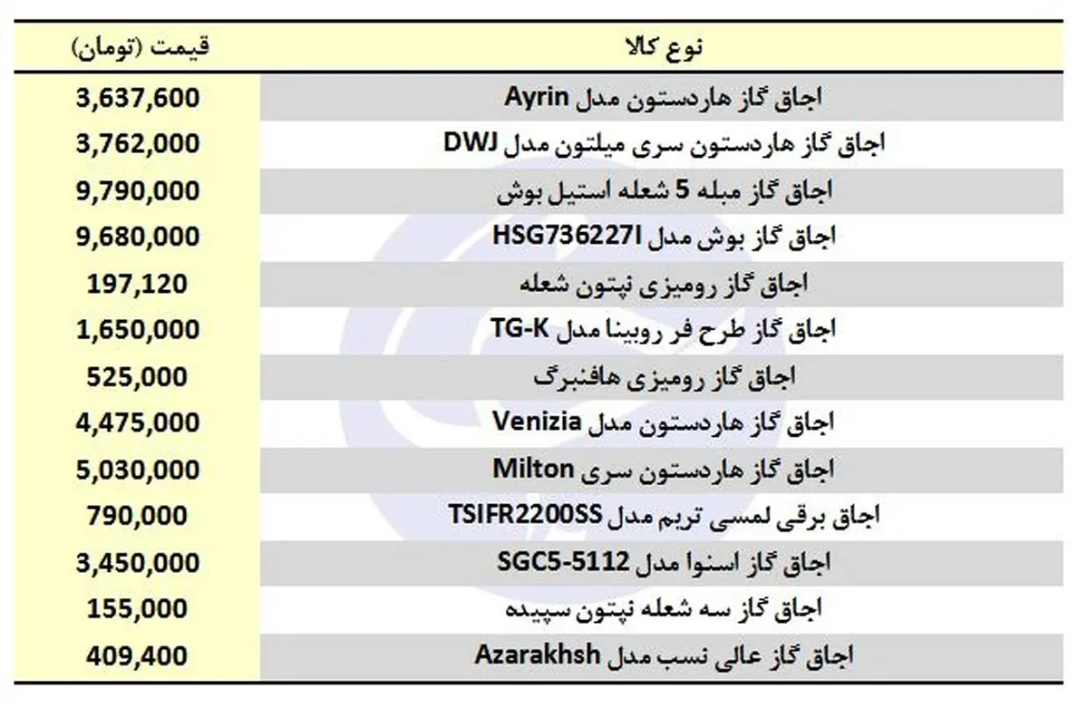 خرید اجاق گاز چقدر هزینه دارد؟