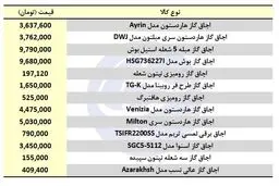 خرید اجاق گاز چقدر هزینه دارد؟