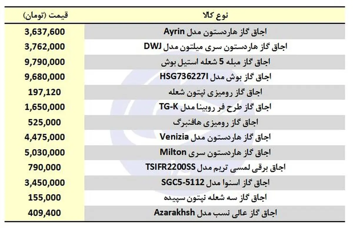 خرید اجاق گاز چقدر هزینه دارد؟