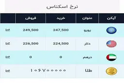 آخرین قیمت سکه و دلار در بازار + جدول