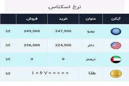 آخرین قیمت سکه و دلار در بازار + جدول