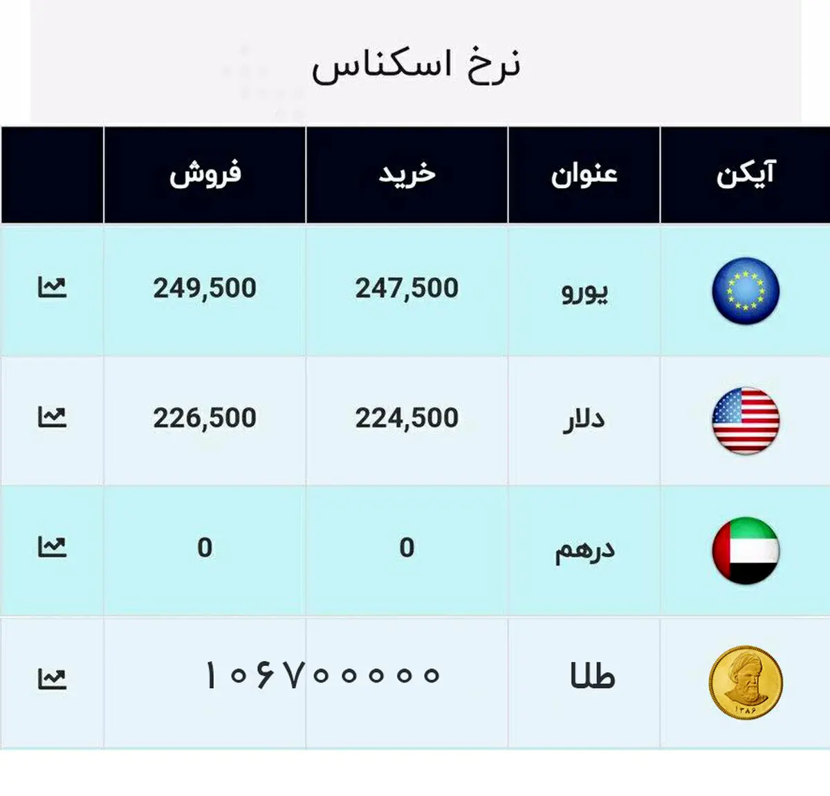 آخرین قیمت سکه و دلار در بازار + جدول