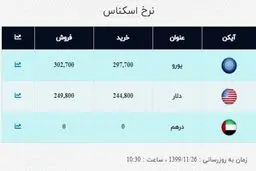 آخرین قیمت دلار و قیمت یورو امروز 26 بهمن 99 / دلار گران شد + جدول