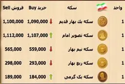 دلار گران شد/ روز کم نوسان بازار سکه
