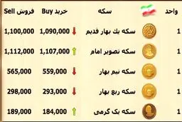 دلار گران شد/ روز کم نوسان بازار سکه