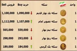 دلار گران شد/ روز کم نوسان بازار سکه