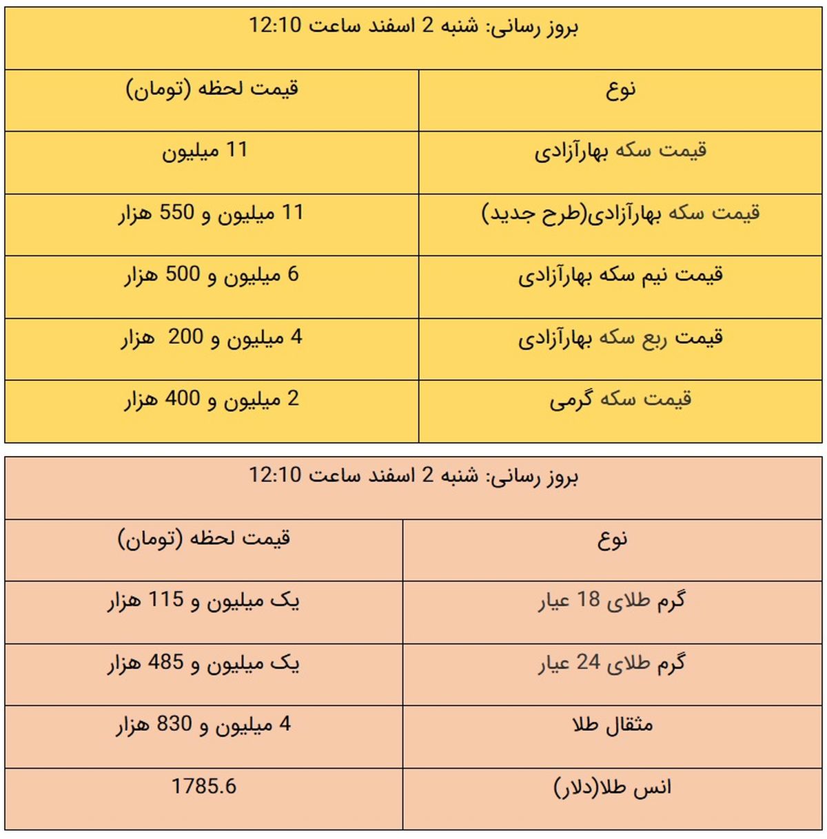 آخرین قیمت طلا و قیمت سکه، امروز ۲ اسفند ۹۹ + جدول