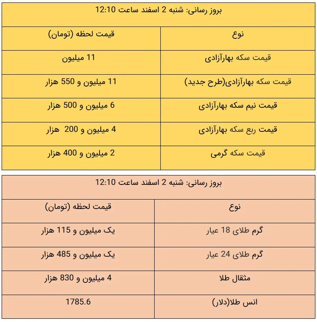 آخرین قیمت طلا و قیمت سکه، امروز ۲ اسفند ۹۹ + جدول