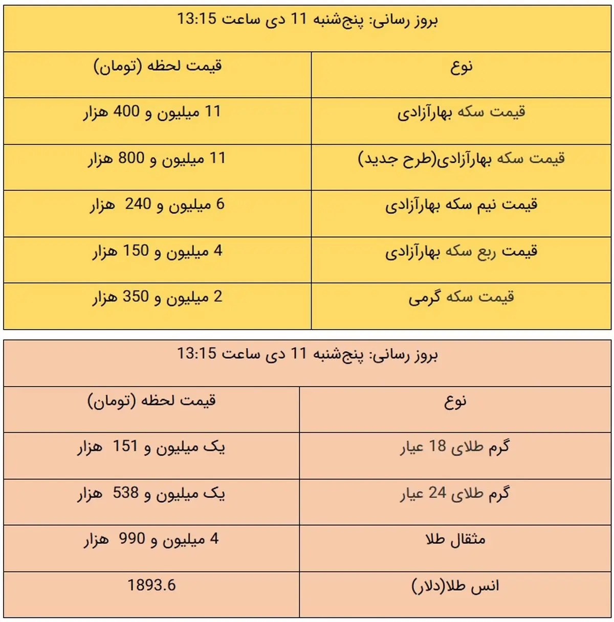قیمت طلا و سکه، امروز ۱۱ دی ۹۹