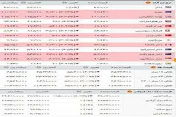 در اعتراض به وضعیت ارز ؛ مغازه ها در بازار تهران تعطیل شد/کسبه بازار کویتی ها، تیمچه حاجب الدوله و بازار ساعت فروش ها تجمع کرده اند/ گرانی اندکی عقب نشینی کرد؛ سقوط قیمت دلار و سکه + جدول