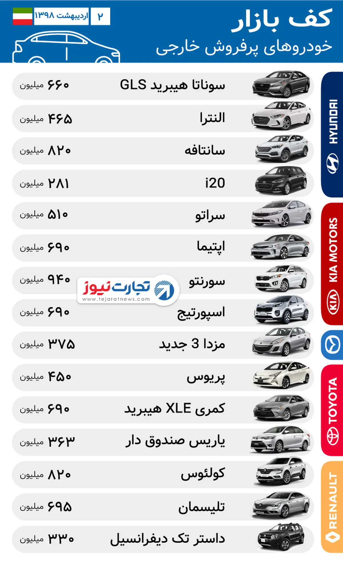 افزایش قیمت محسوس خودروهای وارداتی در دومین ماه سال ۹۸