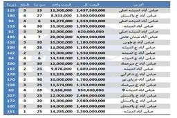 خرید آپارتمان در عباس آباد چقدر هزینه دارد؟