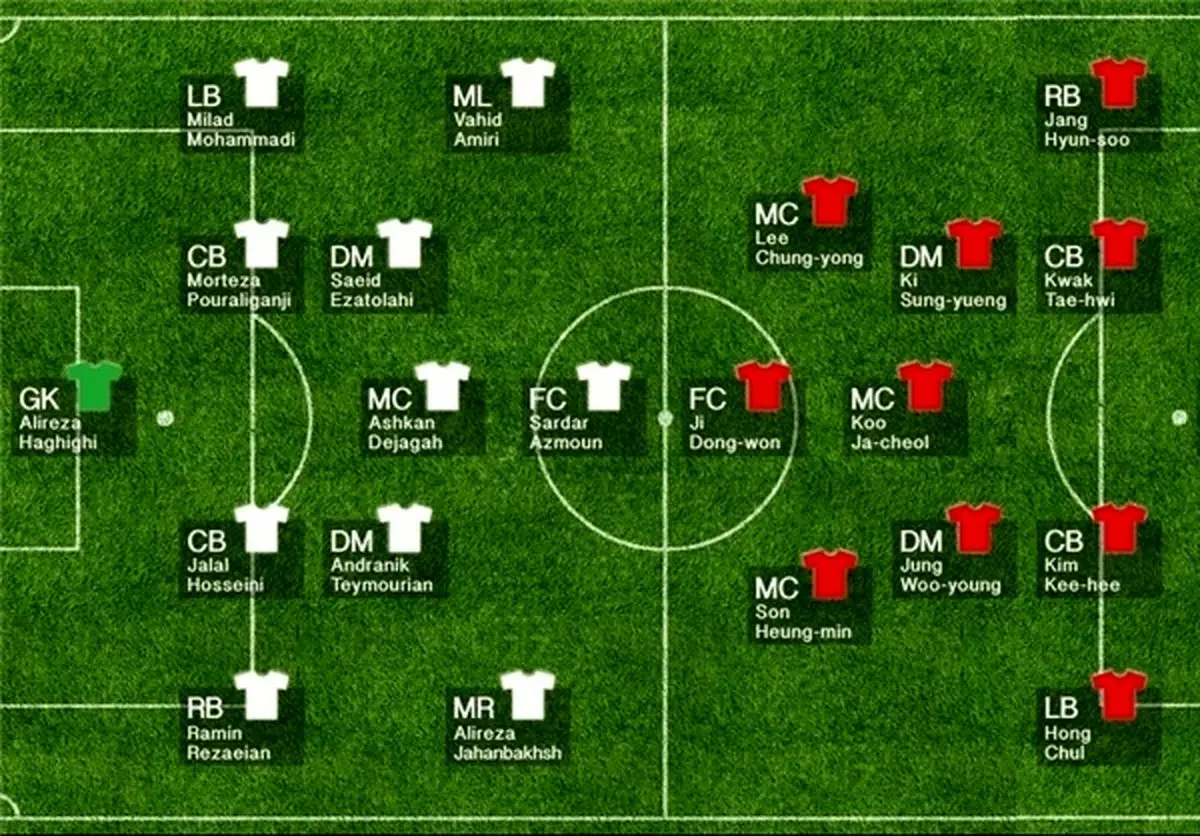 اعلام ترکیب احتمالی ایران و کره توسط AFC/ حقیقی فیکس است!+عکس