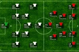 اعلام ترکیب احتمالی ایران و کره توسط AFC/ حقیقی فیکس است!+عکس