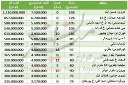 نرخ آپارتمان در شرق تهران/جدول