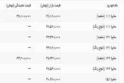 تازه ترین قیمت پراید/ پراید از سکه افتاد + جدول