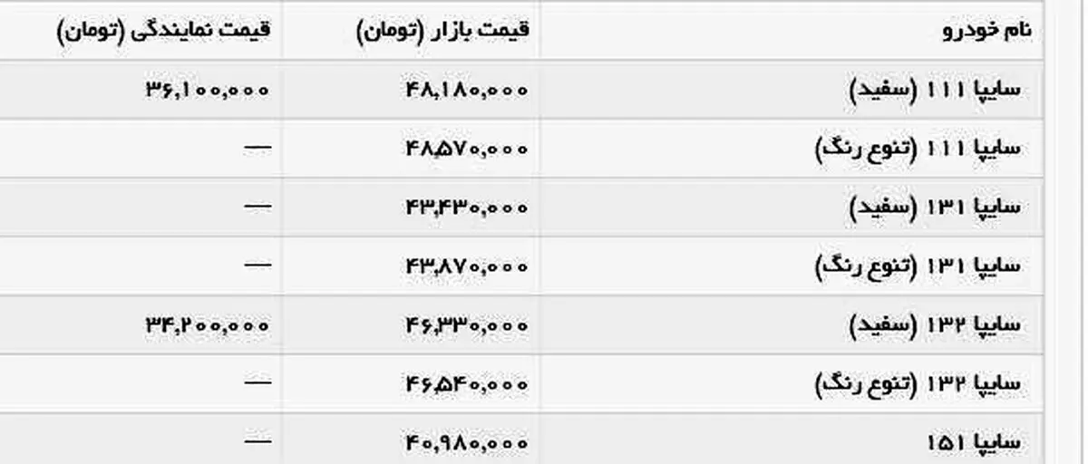 تازه ترین قیمت پراید/ پراید از سکه افتاد + جدول