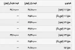 تازه ترین قیمت پراید/ پراید از سکه افتاد + جدول