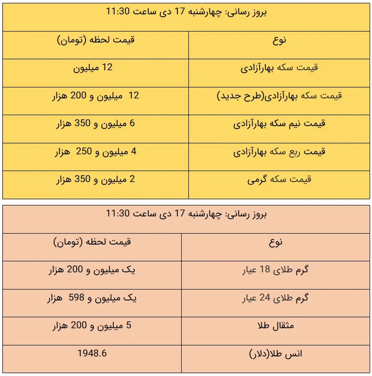 قیمت طلا و قیمت سکه، امروز ۱۷ دی ۹۹ + جدول
