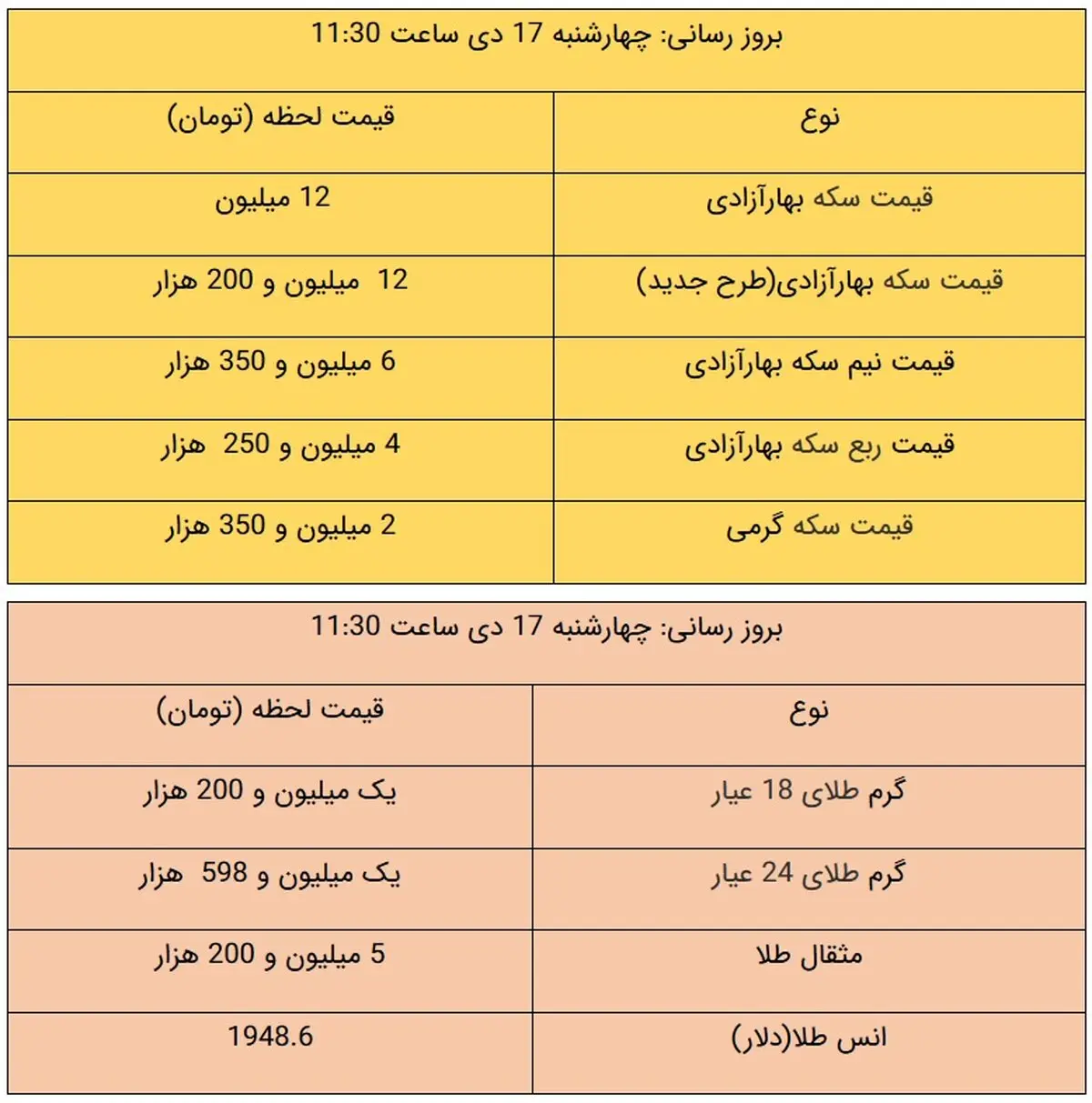قیمت طلا و قیمت سکه، امروز ۱۷ دی ۹۹ + جدول