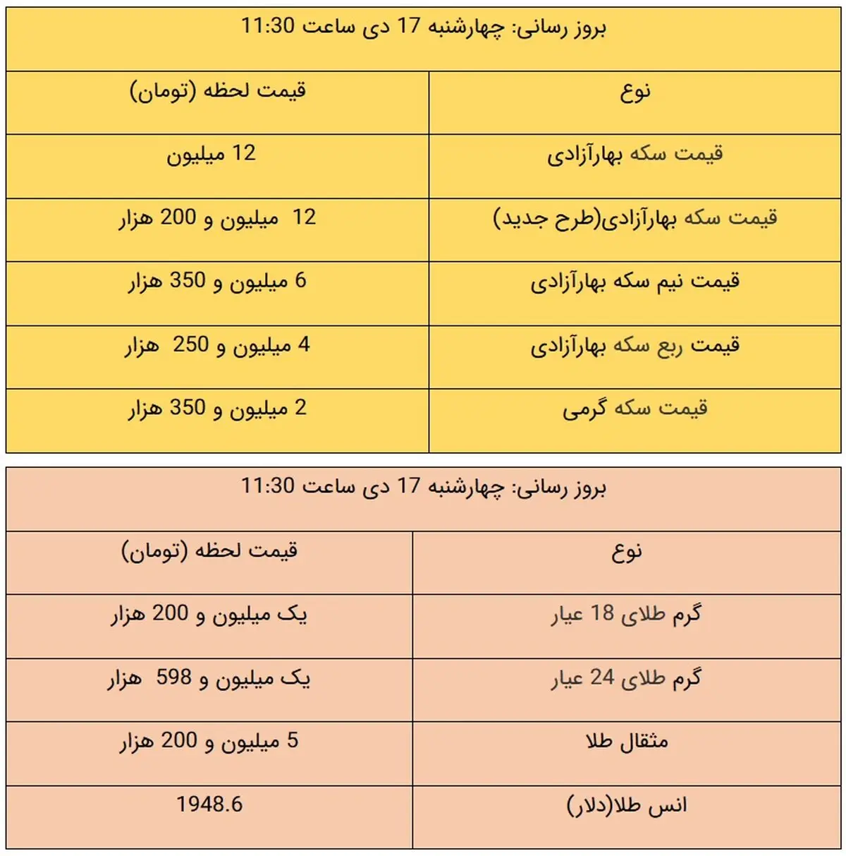 قیمت طلا و قیمت سکه، امروز ۱۷ دی ۹۹ + جدول