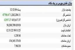 شوک مثبت تغییر دامنه نوسان به بازار سرمایه + جدول