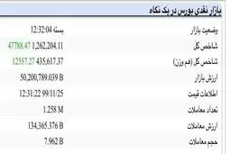 شوک مثبت تغییر دامنه نوسان به بازار سرمایه + جدول