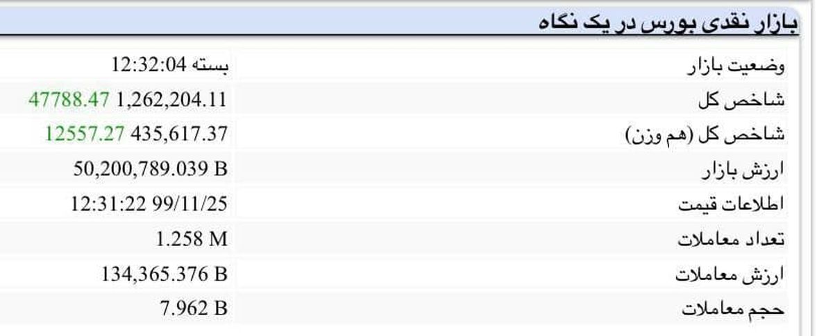شوک مثبت تغییر دامنه نوسان به بازار سرمایه + جدول