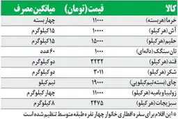 هزینه افطار خانوار ایرانی‌ چقدر است؟