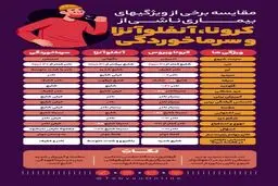 مقایسه علائم «کرونا» «آنفلوآنزا» و سرماخوردگی